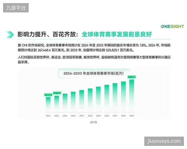 女子体育的全球化商业开发，将为服务贸易链条开辟出千亿级的新增量市场
